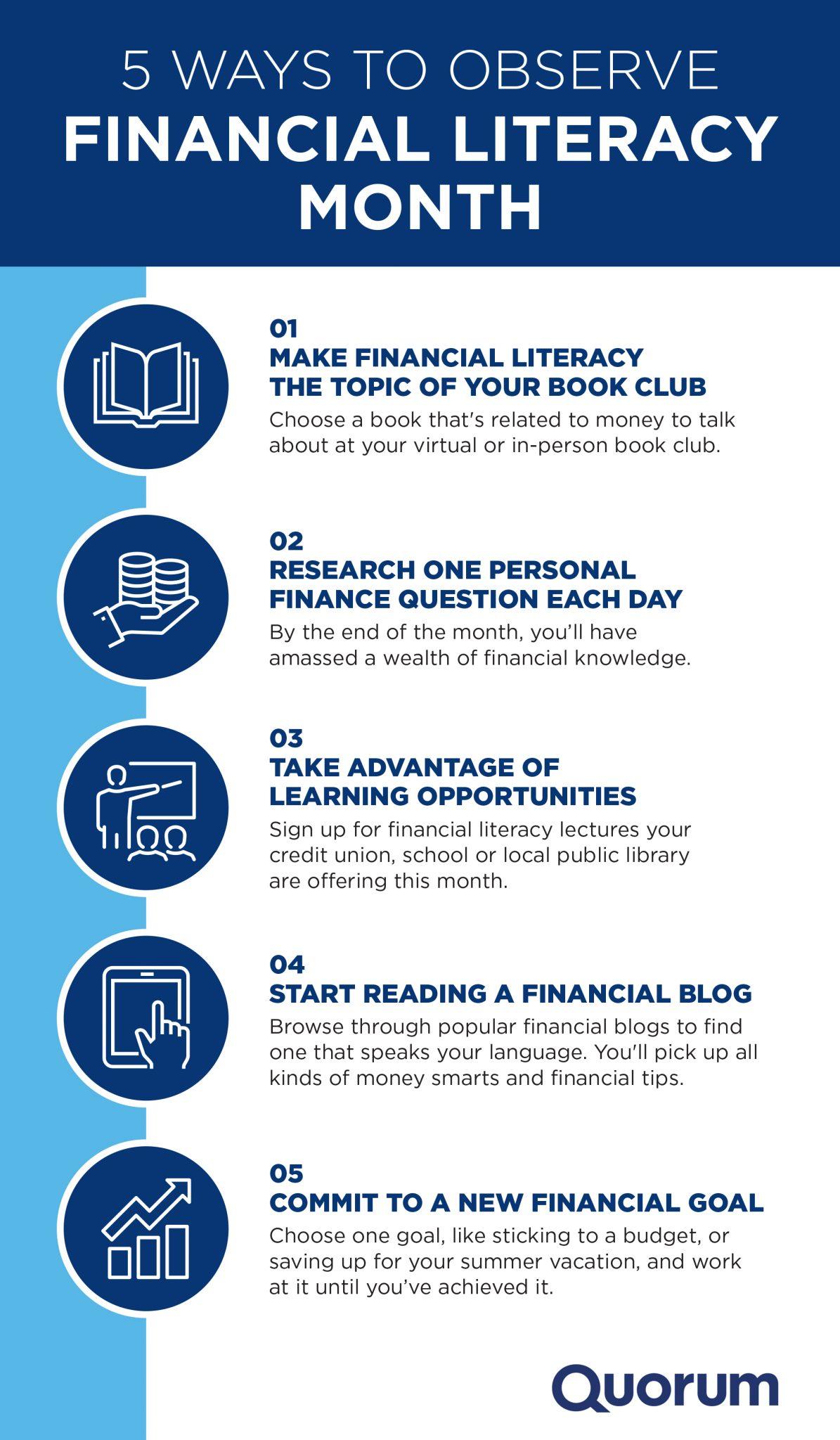 Financial Literacy Month 2024 Infographic