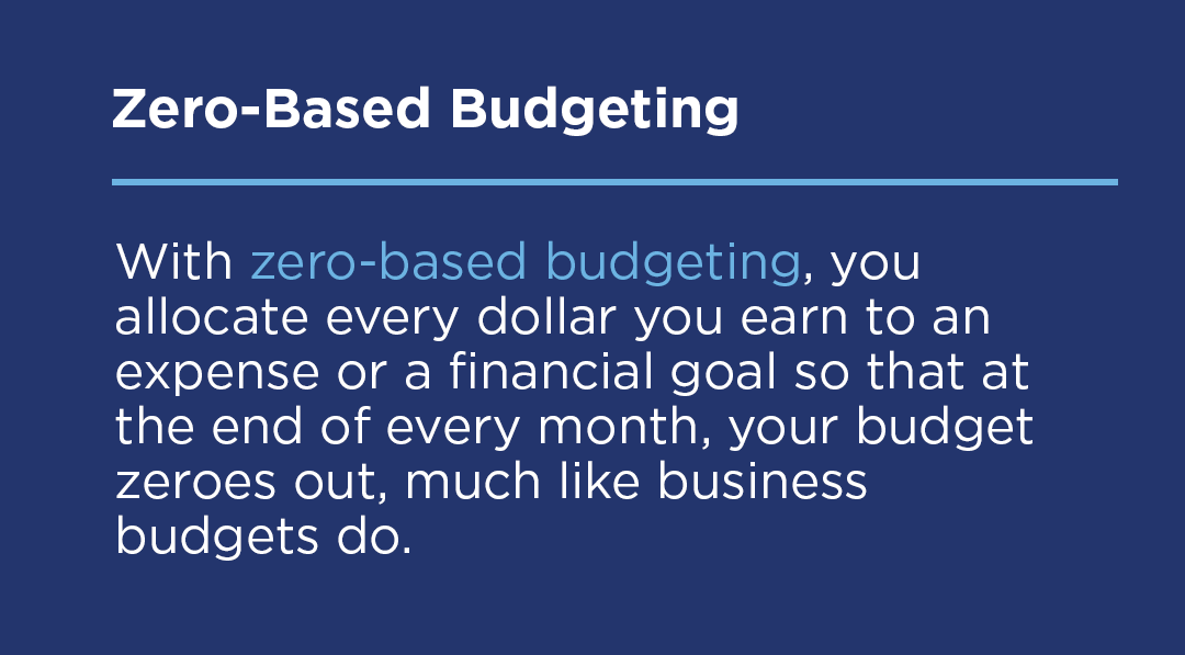 Zero Based Budgeting Definition Template Type